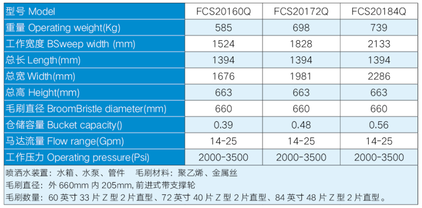 封閉清掃器的作用 封閉清掃器的作用
